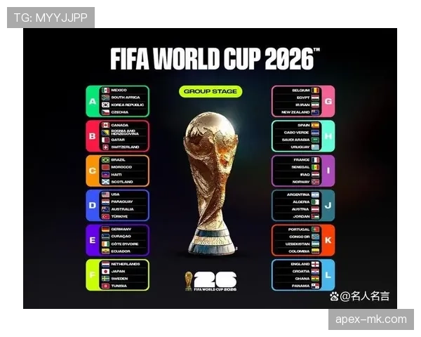 2026世界杯晋级决定规则详解 2026世界杯晋级决定规则详解