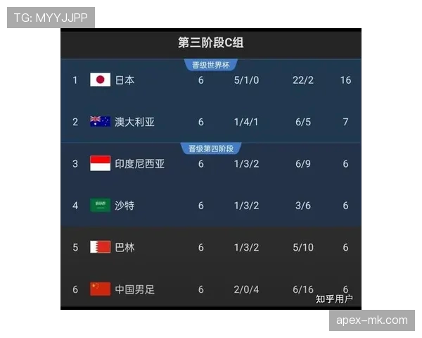 沙特世界杯小组赛总结：进攻乏力成出局关键